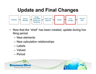 Update and Final Changes


• Now that the “shell” has been created, update during live
  filing period
   – New elements
   – New calculation relationships
   – Labels
   – Values
   – Period
 