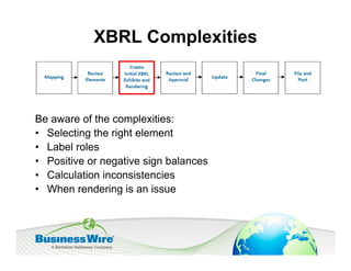XBRL Complexities



Be aware of the complexities:
• Selecting the right element
• Label roles
• Positive or negative sign balances
• Calculation inconsistencies
• When rendering is an issue
 