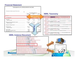 Financial Statement




                                       XBRL Taxonomy
                         Mapping




                             Tagging
    XBRL Instance Document



                                                       ed
                                                   s um
                                               n
                                          Co

                                         R en
                                                der
                                                      ed
 
