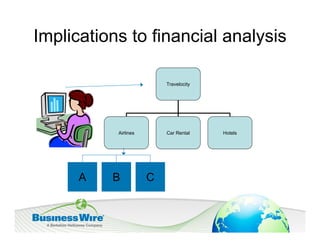 Implications to financial analysis

                          Travelocity




           Airlines       Car Rental    Hotels




      A   B           C
 