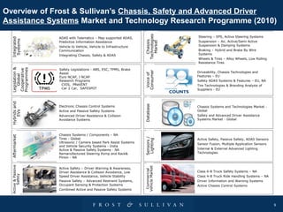 Scriptacom Systems Frost and Sullivan Automotive Capabilities | PPT