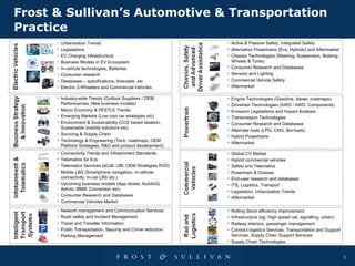 1
Frost & Sullivan’s Automotive & Transportation
Practice
• Urbanisation Trends
• Legislations
• EV Charging Infrastructure
• Business Models in EV Ecosystem
• In-vehicle technologies, Batteries
• Consumer research
• Databases – specifications, forecasts etc
• Electric 2-Wheelers and Commercial Vehicles
• Industry-wide Trends (Outlook Suppliers / OEM
Performances, New business models)
• Macro Economy & PESTLE Trends
• Emerging Markets (Low cost car strategies etc)
• Environment & Sustainability (CO2 based taxation,
Sustainable mobility solutions etc)
• Sourcing & Supply Chain
• Technology & Engineering (Tech. roadmaps, OEM
Platform Strategies, R&D and product development)
• Connectivity Trends and Infotainment Standards
• Telematics for Evs
• Telematics Services (eCall, UBI, OEM Strategies RVD)
• Mobile LBS (Smartphone navigation, in-vehicle
connectivity, In-car LBS etc.)
• Upcoming business models (App stores, AutolinQ,
Adroid, BMW Connected, etc)
• Consumer Research and Databases
• Commercial Vehicles Market
• Network management and Communication Services
• Road safety and Incident Management
• Travel and Traveller Information
• Public Transportation, Security and Crime reduction
• Parking Management
• Active & Passive Safety, Integrated Safety
• Alternative Powertrains (Evs, Hybrids) and Aftermarket
• Chassis Technologies (Steering, Suspension, Braking,
Wheels & Tyres)
• Consumer Research and Databases
• Sensors and Lighting
• Commercial Vehicle Safety
• Aftermarket
• Engine Technologies (Gasoline, diesel, roadmaps)
• Drivetrain Technologies (AWD / 4WD, Components)
• Emission Legislations and Impact Analysis
• Transmission Technologies
• Consumer Research and Databases
• Alternate fuels (LPG, CNG, Bio-fuels)
• Hybrid Powertrains
• Aftermarket
• Global CV Market
• Hybrid commercial vehicles
• Safety and Telematics
• Powertrain & Chassis
• End-user research and databases
• ITS, Logistics, Transport
• Legislation, Urbanization Trends
• Aftermarket
• Rolling Stock efficiency improvement
• Infrastructure (eg. High speed rail, signalling, urban)
• Railway interiors, passenger management
• Contract logistics Services, Transportation and Support
Services, Supply Chain Support Services
• Supply Chain Technologies
 