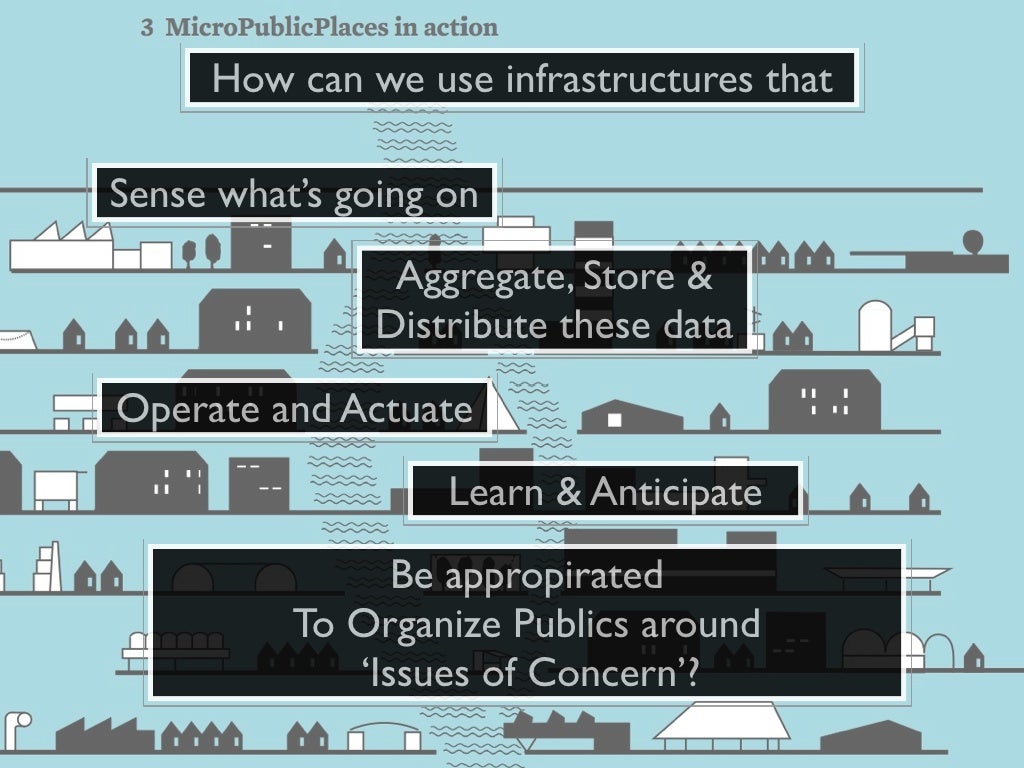 Digital Infrastructures & The City The Future(s) of Urban Public Space
