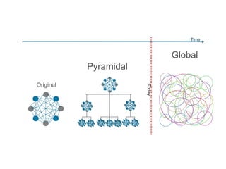 Original Pyramidal Global Today Time 