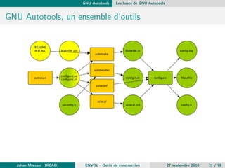 le 
Les evaluations de regles 
Lors de l'utilisation de la commande make cible 
Evaluation de la regle dont la cible est passee en argument a make 
Evaluation de la premiere regle rencontree (s'il n'y a pas d'argument) 
Les dependances sont analysees 
Si une dependance n'est pas a jour on tente de la resoudre 
Si cette dependance est cible d'une autre regle du Make 