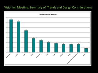Visioning Meeting: Summary of Trends and Design Considerations
 