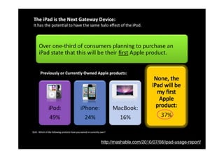 http://mashable.com/2010/07/08/ipad-usage-report/
 