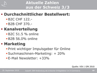 CHF 850 Mio. über Auktionsplattformen wie eBay.ch und Ricardo.ch (C2C)