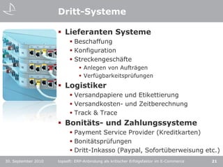 topsoft: ERP-Anbindung als kritischer Erfolgsfaktor im E-Commerce14Die Prozesslandschaft im E-CommerceInformation offsiteInformation onsiteTransaktionFulfilmentAftersalesSEO / SEM