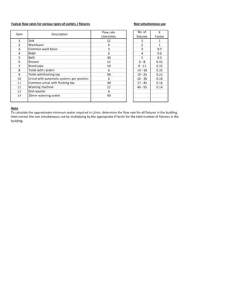 Fixture Flow Rates 100957233 19228966-plumbing-calculation | PDF