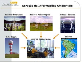 Geração de Informações Ambientais


Estações Hidrológicas    Estações Meteorológicas   Detecção de Raios




Radar Doppler                                           Satélites
                          CENTRO OPERACIONAL
 