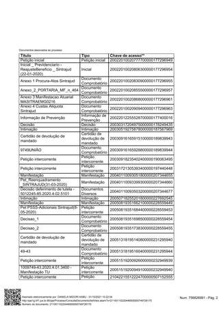 Documentos associados ao processo
Título Tipo Chave de acesso**
Petição inicial Petição inicial 20022010020777700000177296949
Inicial _ Previdenciario -
ReajusteBeneficio _ Sintrajud
(22-01-2020)
Inicial 20022010020806300000177296954
Anexo 1 Procura-Atos Sintrajud
Documento
Comprobatório
20022010020830900000177296955
Anexo_2_PORTARIA_MF_n_464
Documento
Comprobatório
20022010020855500000177296957
Anexo 3 Manifestacao Atuarial
MASITRAEMG0216
Documento
Comprobatório
20022010020868000000177296961
Anexo 4 Custas Aliquota
Sintrajud
Documento
Comprobatório
20022010020909400000177296963
Informação de Prevenção
Informação de
Prevenção
20022012255528700000177400016
Decisão Decisão 20030317204975000000178249435
Intimação Intimação 20030519275878000000187567969
Certidão de devolução de
mandado
Certidão de
devolução de
mandado
20030916165915100000189839943
9749UNIÃO
Documento
Comprobatório
20030916165928800000189839944
Petição intercorrente
Petição
intercorrente
20030918235402400000190063495
Petição intercorrente
Petição
intercorrente
20031721305393400000197440448
Manifestação Manifestação 20040110093051800000207344655
Pet_Reenquadramento
_SINTRAJUD(31-03-2020)
Manifestação 20040110093399300000207344660
Decisão deferimento de tutela -
5012245-85.2020.4.02.5101
Documentos
Diversos
20040110093503200000207344677
Intimação Intimação 20050718255201800000227692545
Manifestação Manifestação 20050819351662100000228559449
Pet PSSS-Adicionais Sintrajud(8-
05-2020)
Petição
intercorrente
20050819351684400000228559453
Decisao_1
Documento
Comprobatório
20050819351698500000228559454
Decisao_2
Documento
Comprobatório
20050819351738300000228559455
Certidão de devolução de
mandado
Certidão de
devolução de
mandado
20051318195140800000231295940
49-43
Documento
Comprobatório
20051318195160400000231295944
Petição intercorrente
Petição
intercorrente
20051519200926000000232949939
1009749-43.2020.4.01.3400 -
Manifestação TU
Petição
intercorrente
20051519200949100000232949940
Petição intercorrente Petição 21042215512224700000507152555
Num. 756826991 - Pág. 2
Assinado eletronicamente por: DANIELA MIDORI KABU - 01/10/2021 10:22:04
http://pje1g.trf1.jus.br:80/pje/Processo/ConsultaDocumento/listView.seam?x=21100110220446500000749726170
Número do documento: 21100110220446500000749726170
 