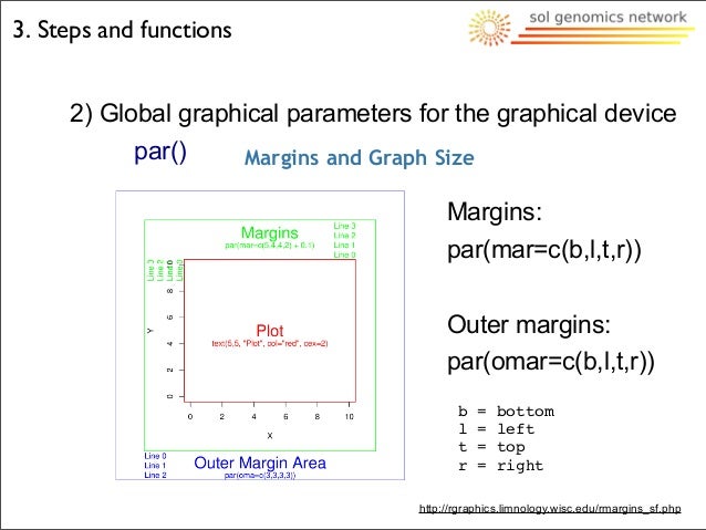 R Plots Par R Plots Par