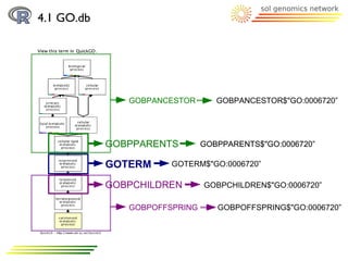 4.1 GO.db




               GOBPANCESTOR       GOBPANCESTOR$"GO:0006720”




            GOBPPARENTS        GOBPPARENTS$"GO:0006720”

            GOTERM     GOTERM$"GO:0006720”

            GOBPCHILDREN       GOBPCHILDREN$"GO:0006720”

               GOBPOFFSPRING      GOBPOFFSPRING$"GO:0006720”
 