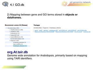4.1 GO.db

2) Mapping between gene and GO terms stored in objects or
dataframes.




org.At.tair.db
Genome wide annotation for Arabidopsis, primarily based on mapping
using TAIR identifiers.
 
