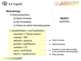 4.2 TopGO

Methodology:
  1) Data preparation:
     a) Gene Universe.                                   OBJECT:
     b) GO Annotation.                                  topGOdata
     c) Criteria to select interesting genes.

  > sampleGOdata <- new("topGOdata",
     description = "Simple session",
     ontology = "BP",
     allGenes = geneList,                       Gene Universe

     geneSel = topDiffGenes,                    Selected Genes
     nodeSize = 10,
                                                Function to map data provided
     annot = annFUN.db,                         in the annotation data packages
     affyLib = “hgu95av2.db”)                   Data package
 