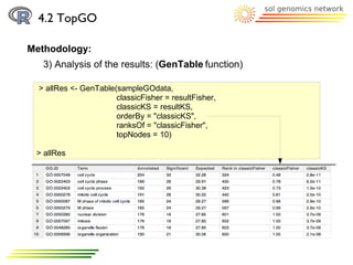 4.2 TopGO

Methodology:
   3) Analysis of the results: (GenTable function)

  > allRes <- GenTable(sampleGOdata,
                       classicFisher = resultFisher,
                       classicKS = resultKS,
                       orderBy = "classicKS",
                       ranksOf = "classicFisher",
                       topNodes = 10)

 > allRes
 
