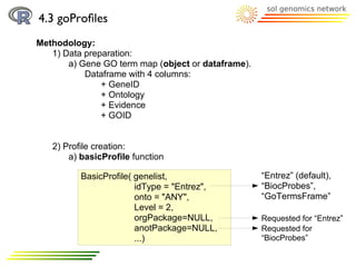 4.3 goProﬁles
Methodology:
   1) Data preparation:
       a) Gene GO term map (object or dataframe).
           Dataframe with 4 columns:
               + GeneID
               + Ontology
               + Evidence
               + GOID


   2) Profile creation:
       a) basicProfile function

          BasicProfile( genelist,                   “Entrez” (default),
                        idType = "Entrez",          “BiocProbes”,
                        onto = "ANY",               “GoTermsFrame”
                        Level = 2,
                        orgPackage=NULL,            Requested for “Entrez”
                        anotPackage=NULL,           Requested for
                        ...)                        “BiocProbes”
 