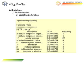 4.3 goProﬁles
Methodology:
   2) Profile creation:
       a) basicProfile function

        > printProfiles(bpprofile)

        Functional Profile
        ==================
        [1] "BP ontology"
                      Description         GOID          Frequency
        25 cellular component biogen...   GO:0044085    5
        14 cellular component organi...   GO:0016043    6
        12          cellular process      GO:0009987   122
        32 establishment of localiza...   GO:0051234    4
        4     immune system process...    GO:0002376    1
        31            localization        GO:0051179    4
        2         metabolic process       GO:0008152    3
        33 multi-organism process...      GO:0051704    2
        30       response to stimulus     GO:0050896    4
 