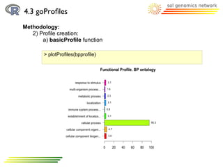 4.3 goProﬁles
Methodology:
   2) Profile creation:
       a) basicProfile function

        > plotProfiles(bpprofile)
 