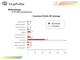 4.3 goProﬁles
Methodology:
   3) Profile comparisons:
 