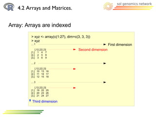 4.2 Arrays and Matrices.


Array: Arrays are indexed
         > xyz <- array(c(1:27), dim=c(3, 3, 3))
         > xyz
         ,,1                                               First dimension
                [,1] [,2] [,3]          Second dimension
         [1,]      1 4 7
         [2,]      2 5 8
         [3,]      3 6 9

         ,,2

             [,1] [,2] [,3]
         [1,] 10 13 16
         [2,] 11 14 17
         [3,] 12 15 18

         ,,3

             [,1] [,2] [,3]
         [1,] 19 22 25
         [2,] 20 23 26
         [3,] 21 24 27

          Third dimension
 