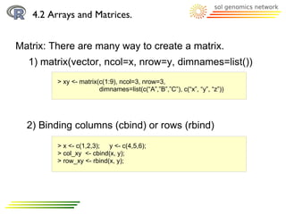 4.2 Arrays and Matrices.


Matrix: There are many way to create a matrix.
  1) matrix(vector, ncol=x, nrow=y, dimnames=list())
         > xy <- matrix(c(1:9), ncol=3, nrow=3,
                        dimnames=list(c(“A”,”B”,”C”), c(“x”, “y”, “z”))




  2) Binding columns (cbind) or rows (rbind)
         > x <- c(1,2,3); y <- c(4,5,6);
         > col_xy <- cbind(x, y);
         > row_xy <- rbind(x, y);
 