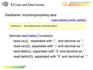 4.3 Lists and Data frames.


Dataframe: Importing/expoting data
                                           read.table()/write.table()
   > phenome ← read.table(“tomato_phenome.data”);



  Derived read.table() functions:
      read.csv(), separated with “,” and decimal as “.”
      read.csv2(), separated with “;” and decimal as “,”
      read.delim(), separated with “t” and decimal as “.”
      read.delim2(), separated with “t” and decimal as “,”
 