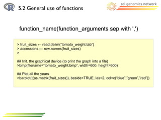 5.2 General use of functions


 function_name(function_arguments sep with ',')

> fruit_sizes ← read.delim(“tomato_weight.tab”)
> accessions ← row.names(fruit_sizes)
>

## Init. the graphical device (to print the graph into a file)
>bmp(filename=“tomato_weight.bmp”, width=600, height=600)

## Plot all the years
>barplot(t(as.matrix(fruit_sizes)), beside=TRUE, las=2, col=c(“blue”,”green”,”red”))
 
