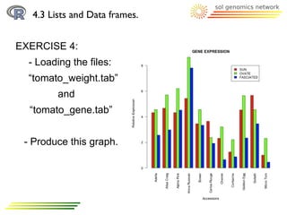 4.3 Lists and Data frames.


EXERCISE 4:
  - Loading the files:
  “tomato_weight.tab”
         and
  “tomato_gene.tab”


 - Produce this graph.
 