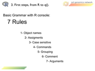 3. First steps, from R to q().


Basic Grammar with R console:

  7 Rules
           1- Object names
              2- Assigments
                  3- Case sensitive
                     4- Commands
                         5- Grouping
                             6- Comment
                               7- Arguments
 