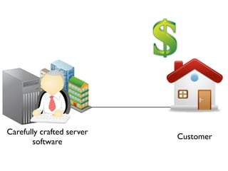 Carefully crafted server
                           Customer
       software
 