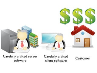 Carefully crafted server   Carefully crafted
                                               Customer
       software      ...