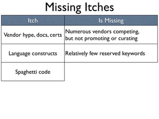 Missing Itches
         Itch                         Is Missing
                         Numerous vendors competing,
Vendo...