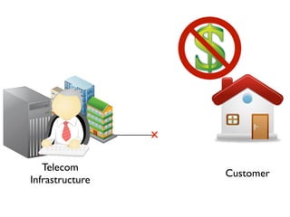 x

   Telecom
                     Customer
Infrastructure
 