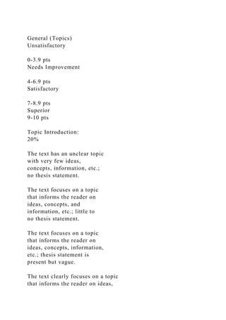 General (Topics)
Unsatisfactory
0-3.9 pts
Needs Improvement
4-6.9 pts
Satisfactory
7-8.9 pts
Superior
9-10 pts
Topic Introduction:
20%
The text has an unclear topic
with very few ideas,
concepts, information, etc.;
no thesis statement.
The text focuses on a topic
that informs the reader on
ideas, concepts, and
information, etc.; little to
no thesis statement.
The text focuses on a topic
that informs the reader on
ideas, concepts, information,
etc.; thesis statement is
present but vague.
The text clearly focuses on a topic
that informs the reader on ideas,
 