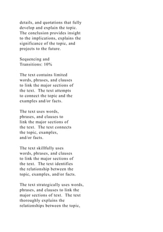 details, and quotations that fully
develop and explain the topic.
The conclusion provides insight
to the implications, explains the
significance of the topic, and
projects to the future.
Sequencing and
Transitions: 10%
The text contains limited
words, phrases, and clauses
to link the major sections of
the text. The text attempts
to connect the topic and the
examples and/or facts.
The text uses words,
phrases, and clauses to
link the major sections of
the text. The text connects
the topic, examples,
and/or facts.
The text skillfully uses
words, phrases, and clauses
to link the major sections of
the text. The text identifies
the relationship between the
topic, examples, and/or facts.
The text strategically uses words,
phrases, and clauses to link the
major sections of text. The text
thoroughly explains the
relationships between the topic,
 