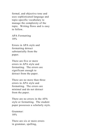 formal, and objective tone and
uses sophisticated language and
topic-specific vocabulary to
manage the complexity of the
topic. Writing flows and is easy
to follow.
APA Formatting
10%
Errors in APA style and
formatting detract
substantially from the
paper.
There are five or more
errors in APA style and
formatting. The errors are
significant enough to
detract from the paper.
There are no more than three
errors in APA style and
formatting. The errors are
minimal and do not detract
from the paper.
There are no errors in the APA
style or formatting. The student
paper possesses a scholarly style.
Grammar:
10%
There are six or more errors
in grammar, spelling,
 