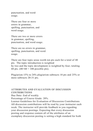 punctuation, and word
usage.
There are four or more
errors in grammar,
spelling, punctuation, and
word usage.
There are two or more errors
in grammar, spelling,
punctuation, and word usage.
There are no errors in grammar,
spelling, punctuation, and word
usage.
There are four topic areas worth ten pts each for a total of 40
pts. The topic introduction is weighted
by two and the topic development is weighted by four; totaling
60 pts. (40+60 = 100 possible pts).
Plagiarism 15% to 24% plagiarism subtracts 10 pts and 25% or
more subtracts 20-31 pts.
ATTRIBUTES AND EVALUATION OF DISCUSSION
CONTRIBUTIONS
Due Date: End of weekly
Percentage of Course Grade: 20%.
Learner Guidelines for Evaluation of Discussion Contributions
All discussion contributions will be read by your instructor each
week. The instructor will provide feedback to you regarding
your discussion postings. Expecting that every discussion
posting and response contain all of the attributes of an
exemplary discussion posting is setting a high standard for both
 