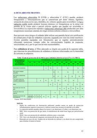 4. OCULARES FILTRANTES

Las radiaciones ultravioleta B (UVB) y ultravioleta C (UVC) pueden producir
fotoqueratitis y fotoconjuntivitis que se caracterizan por dolor intenso, lagrimeo,
sensación de arena en los ojos, fotofobia, etc. (efectos agudos pero reversibles). La luz o
radiación visible puede producir lesiones térmicas y/o fotoquímicas en la retina con
pérdida de la visión total o parcial (efectos agudos que pueden ser reversibles o
irreversibles) La exposición repetida a radiaciones infrarrojas (IR) producidas por altas
temperaturas ocasionan cataratas de origen térmico (efectos crónicos e irreversibles).

Para prevenir estos riesgos el soldador debe utilizar una pantalla facial con certificación
de calidad para el tipo de soldadura a ejecutar, equipada con visor de cristal inactínico.
Existen pantallas equipadas con fotosensores que se regulan automáticamente
ofreciendo numerosas ventajas sobre las convencionales (rapidez de respuesta,
universalidad, etc.), por lo que son las más recomendables.

Para soldaduras al arco, el filtro adecuado se elegirá con ayuda de la siguiente tabla,
que relaciona los procedimientos de soldadura o técnicas relacionadas con la intensidad
de corriente en amperios.

    Tabla Grado de protección de los filtros para soldadura eléctrica al arco (5 A ≤ I ≤ 500 A)




 Fuente: NTP 494 INSHT.

   NOTAS:
   − Según las condiciones de iluminación ambiental, pueden usarse un grado de protección
     inmediatamente superior (exteriores) o inferior (zonas muy oscuras) al indicado en la tabla.
   − La expresión metales pesados abarca los aceros y sus aleaciones, el cobre y sus aleaciones, etc.
   − MIG: Arco con protección de gas inerte, la transferencia de metal tiene lugar por pulverización
     axial.
   − MAG: Arco con protección de anhídrido carbónico puro o mezclado.
   − TIG: Arco con electrodo de tungsteno con protección de gas inerte.
   − Ranurado por arco de aire: Empleo de un electrodo de carbono y un chorro de aire comprimido
     para eliminar el metal en fusión.




                                                                                                  12
 