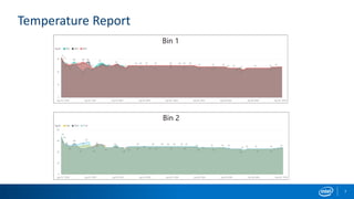 Temperature Report
7
 