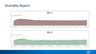 Humidity Report
8
 