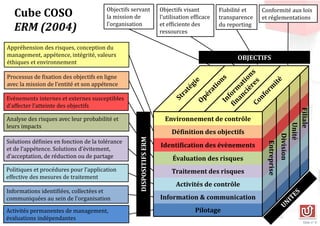 Développer la culture ERM | PPTX