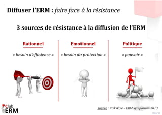 Slide n° 26 
Diffuser l’ERM : faire face à la résistance 
3 sources de résistance à la diffusion de l’ERM 
Rationnel 
« be...
