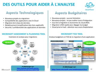 13
DES OUTILS POUR AIDER À L’ANALYSE
• Nouveaux projets ou migrations
• Compatibilité des applications avec le Cloud
• Migration de la base de données
• Rétablissement (simplification) des liens applicatifs
• Sécurité / confidentialité des applications et données
• Nouveaux projets : aucune hésitation
• Nouveaux projets : ne pas oublier couts d’intégration
• Cout de la migration vs économies du cloud (ROI)
• Migration à ROI rapide pour dégager du budget
• Cloud privé et IaaS : attention aux couts d’exploitation
MAP
Window
s Server
2008 &
R2
Hyper-V
Virtual
Server
2005 R2
Window
s7
2010
Microso
ft Office
SCVMM
SQL
Server
2008
Azure
Migratio
n
Other
Product
s
A télécharger sur:
http://technet.microsoft.com/en-
us/solutionaccelerators/dd537566
MICROSOFT ASSESSMENT & PLANNING TOOL
Inventaire et analyse pour migrations
Gratuit
MICROSOFT TCO TOOL
Analyse budgétaire et TCO de la migration d’une application
A télécharger sur:
http://www.microsoft.com/windowsazure/tco/
Gratuit
 