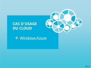 Slide 15
CAS D’USAGE
DU CLOUD
 