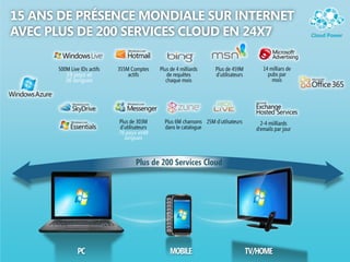 15 ANS DE PRÉSENCE MONDIALE SUR INTERNET
AVEC PLUS DE 200 SERVICES CLOUD EN 24X7
Plus de 200 Services Cloud
59 pays et
36 langues
76 pays et48
langues
 