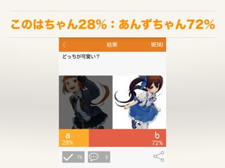 ΤϤ28%󤺤72%
 