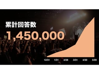 Ӌش
1,450,000
12/31 1/31 2/28 3/31 4/30 5/20
 
