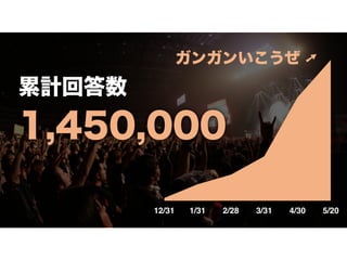 Ӌش
1,450,000
12/31 1/31 2/28 3/31 4/30 5/20
󥬥󤤤 ?
 